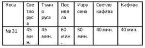 LEGANZA ОЦВЕТЯВАЩ БАЛСАМ 31 ГОРЧИВ ШОКОЛАД